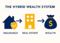 Financial Freedom for Insurance Agents: The Hybrid Wealth System Explained